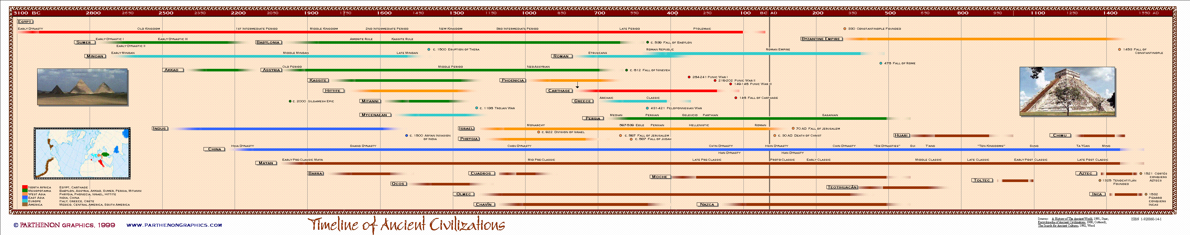 ancient civilizations timeline